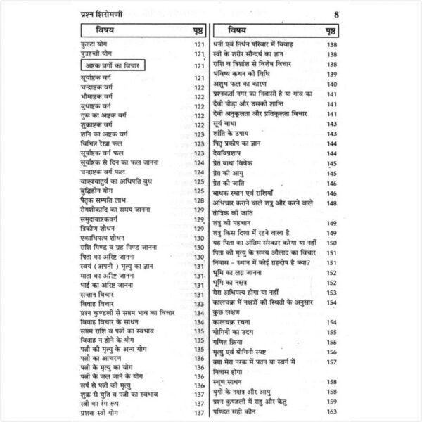 Prashna Shiromani - प्रश्न शिरोमणि