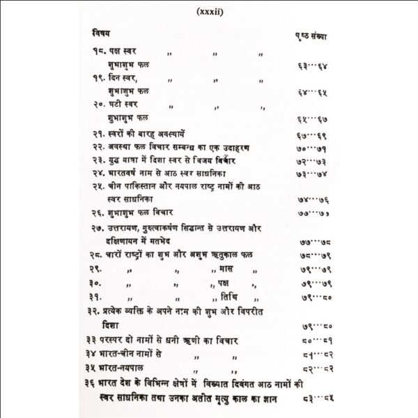 Jyotish Mein Swar Vigyan Ka Mahatva (ज्योतिष में स्वर विज्ञान का महत्व)