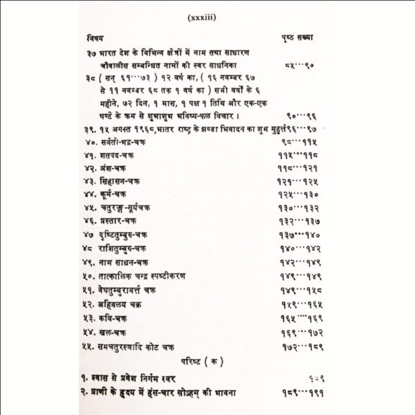 Jyotish Mein Swar Vigyan Ka Mahatva (ज्योतिष में स्वर विज्ञान का महत्व)