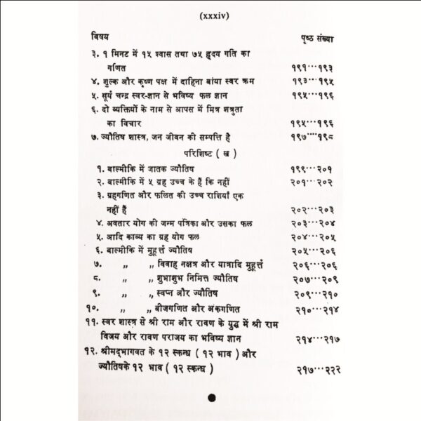 Jyotish Mein Swar Vigyan Ka Mahatva (ज्योतिष में स्वर विज्ञान का महत्व)
