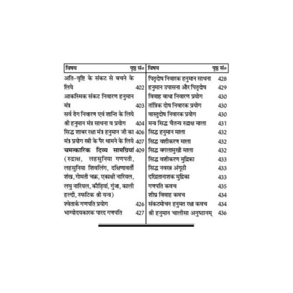 Mahavir Hanuman Shabar Mantra Siddhi (महावीर हनुमान शाबर मन्त्र सिद्धि)